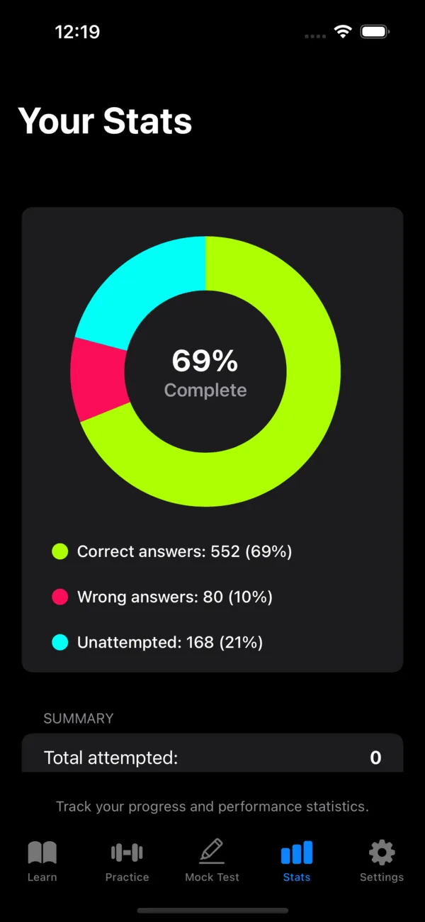 The DriveTrain statistics screen: a donut chart reading 69% complete, with correct, wrong, and unattempted answer counts listed below it.